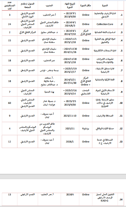 قائمة تدريبات التجمع الارشيفي